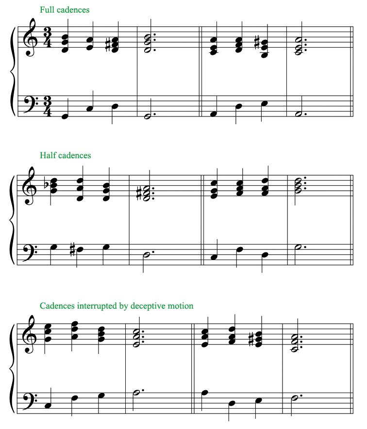 Каденция в музыке. Кадансовый оборот в тональности ми мажор. Кадансы в соль мажоре. Гармонические обороты в до мажоре. Полный гармонический оборот в до мажоре.
